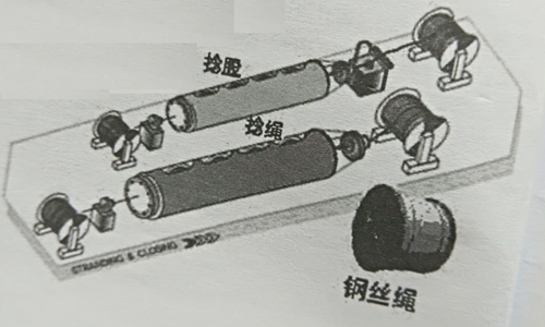 捻股、捻繩