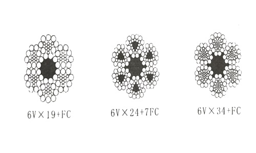 三角股鋼絲繩的構成以及特點