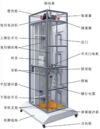 電梯結(jié)構(gòu)、乘坐安全須知及電梯事故如何自救？