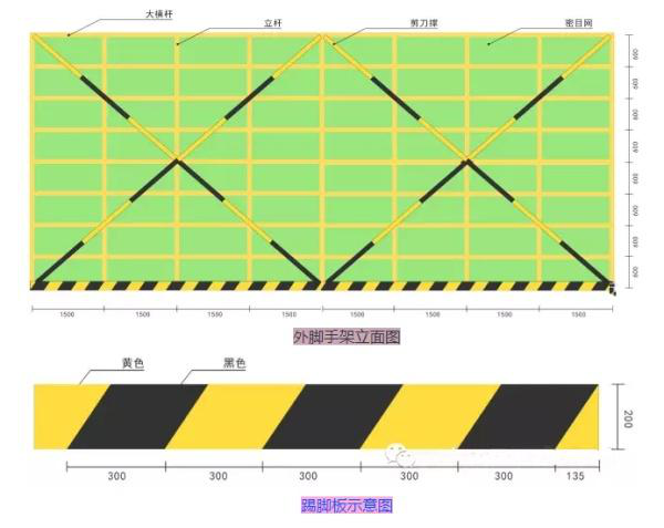 腳手架計算規(guī)則及施工現(xiàn)場腳手架標準做法 腳手架計算規(guī)則及施工現(xiàn)場腳手架標準做法