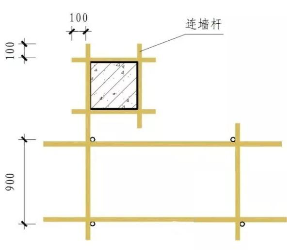 腳手架計算規(guī)則及施工現(xiàn)場腳手架標準做法 腳手架計算規(guī)則及施工現(xiàn)場腳手架標準做法