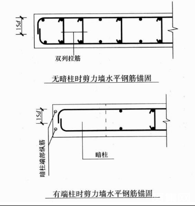 鋼筋型號(hào)及表示方法有哪些？施工細(xì)部節(jié)點(diǎn)做法是什么？