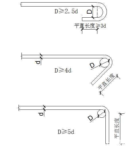鋼筋型號(hào)及表示方法有哪些？施工細(xì)部節(jié)點(diǎn)做法是什么？