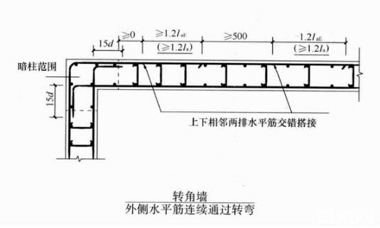 鋼筋型號(hào)及表示方法有哪些？施工細(xì)部節(jié)點(diǎn)做法是什么？