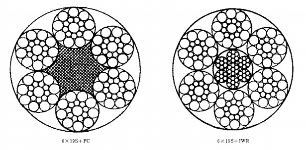 6*19S,6*19W鋼絲繩技術(shù)參數(shù)表;6*19S+FC,6*19S+IWRC,6*19W+FC