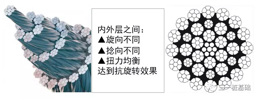 旋挖鉆機(jī)培訓(xùn) - 重慶基地