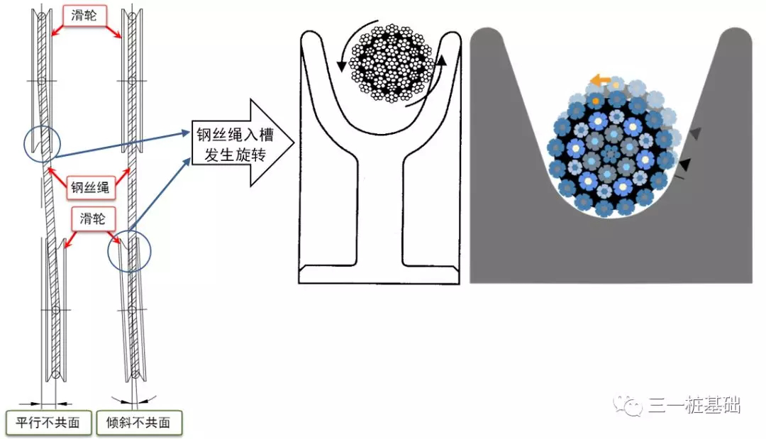 旋挖鉆機(jī)培訓(xùn) - 重慶基地